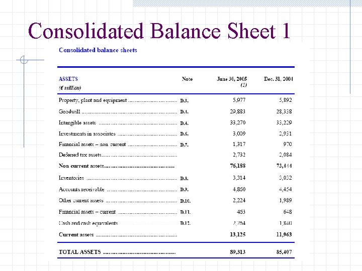 Consolidated Balance Sheet 1 