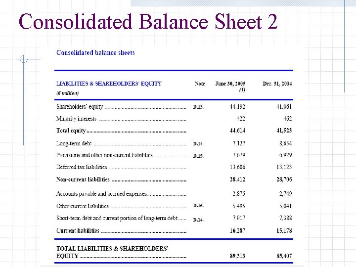 Consolidated Balance Sheet 2 