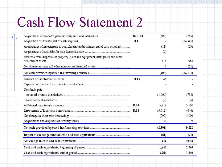 Cash Flow Statement 2 