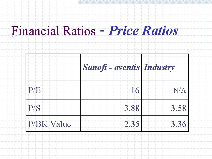 Financial Ratios - Price Ratios Sanofi - aventis Industry P/E 16 　 N/A P/S