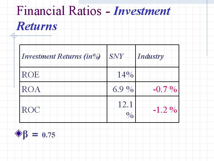 Financial Ratios - Investment Returns (in%) ROE SNY Industry 14% 　 ROA 6. 9