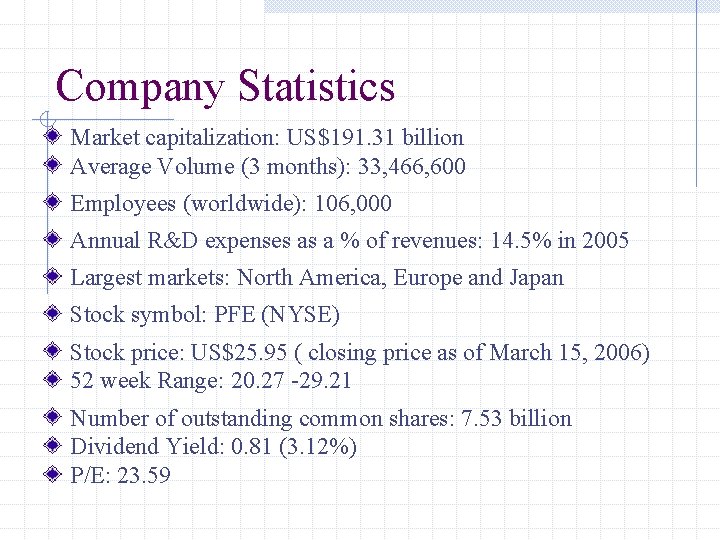 Company Statistics Market capitalization: US$191. 31 billion Average Volume (3 months): 33, 466, 600