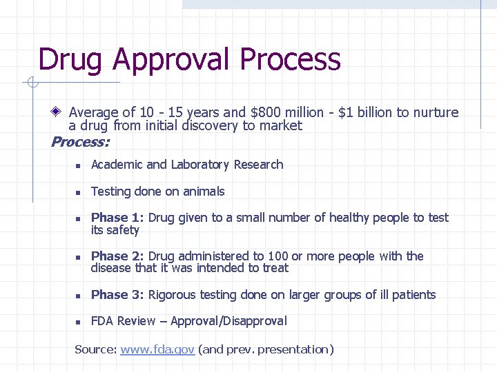 Drug Approval Process Average of 10 - 15 years and $800 million - $1