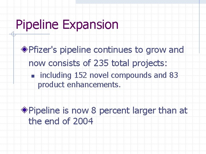 Pipeline Expansion Pfizer's pipeline continues to grow and now consists of 235 total projects: