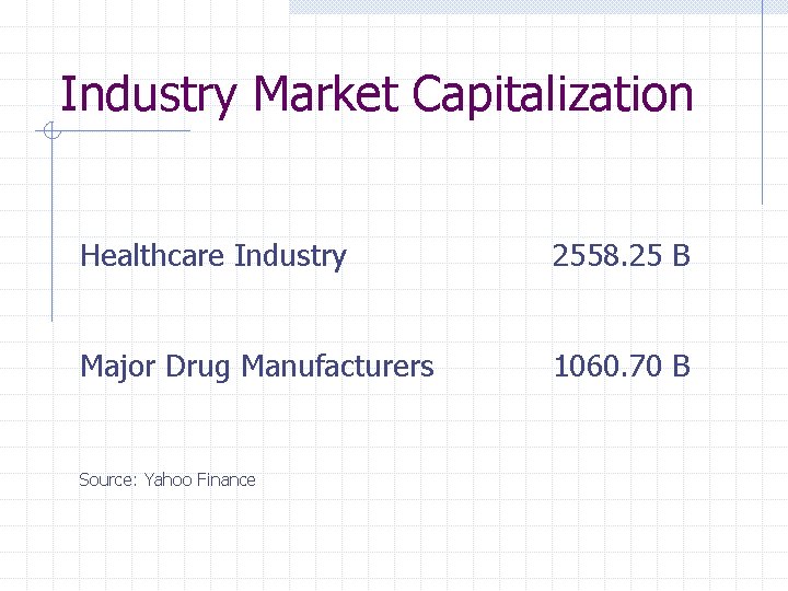 Industry Market Capitalization Healthcare Industry 2558. 25 B Major Drug Manufacturers 1060. 70 B