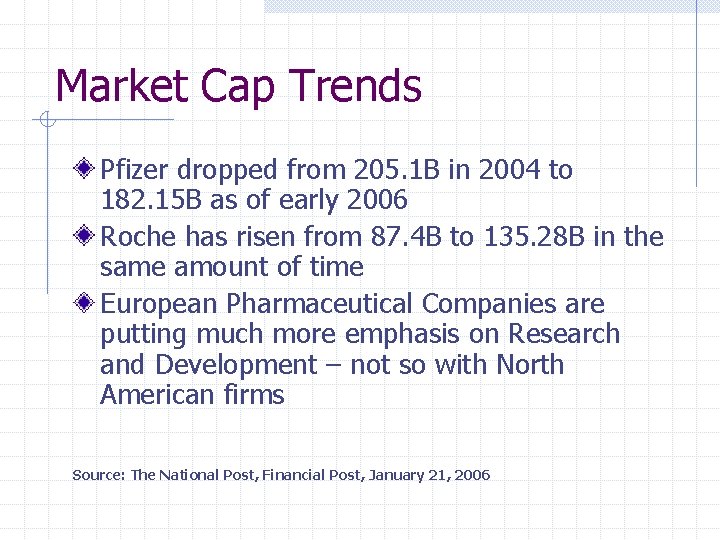 Market Cap Trends Pfizer dropped from 205. 1 B in 2004 to 182. 15