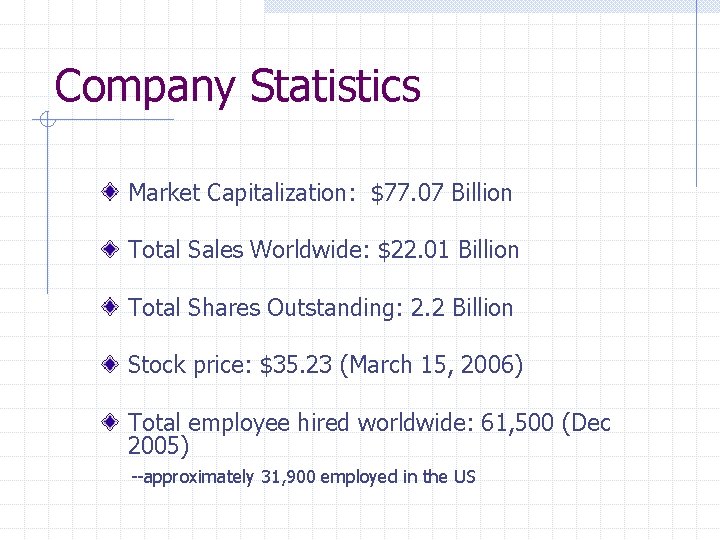 Company Statistics Market Capitalization: $77. 07 Billion Total Sales Worldwide: $22. 01 Billion Total