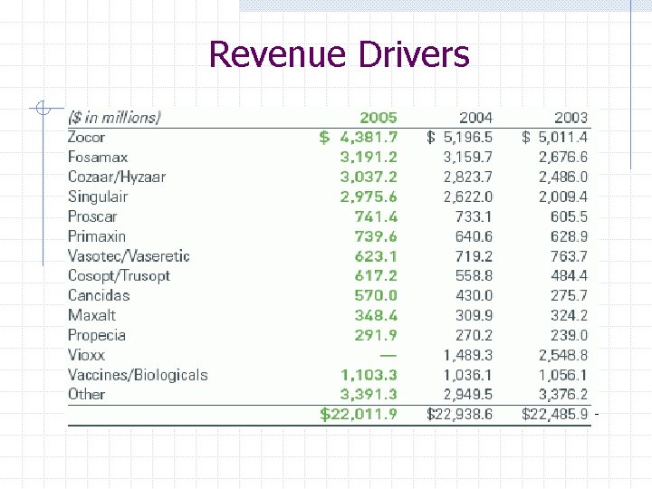 Revenue Drivers 