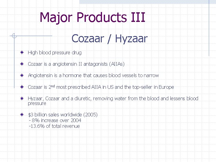 Major Products III Cozaar / Hyzaar High blood pressure drug Cozaar is a angiotensin