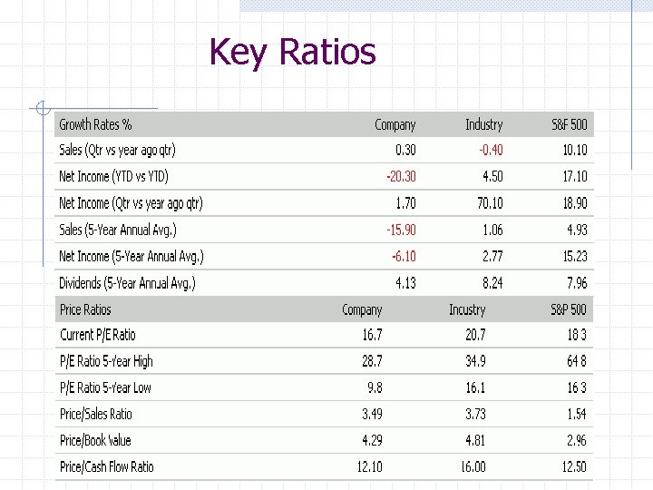 Key Ratios 