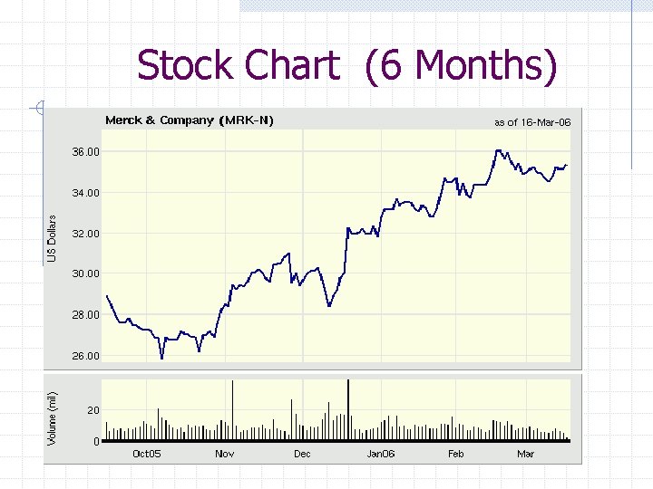 Stock Chart (6 Months) 