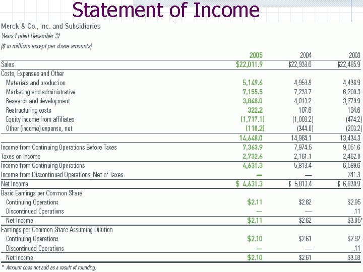 Statement of Income 