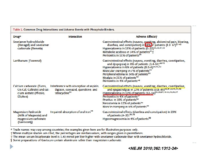<NEJM 2010; 362: 1312 -24> 