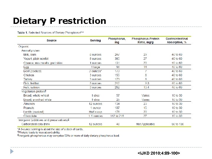 Dietary P restriction <IJKD 2010; 4: 89 -100> 