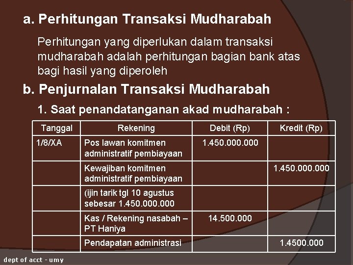 a. Perhitungan Transaksi Mudharabah Perhitungan yang diperlukan dalam transaksi mudharabah adalah perhitungan bagian bank