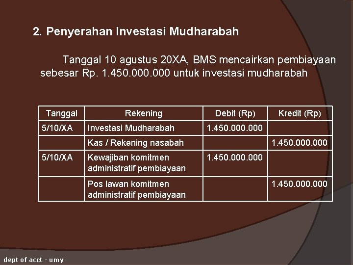 2. Penyerahan Investasi Mudharabah Tanggal 10 agustus 20 XA, BMS mencairkan pembiayaan sebesar Rp.