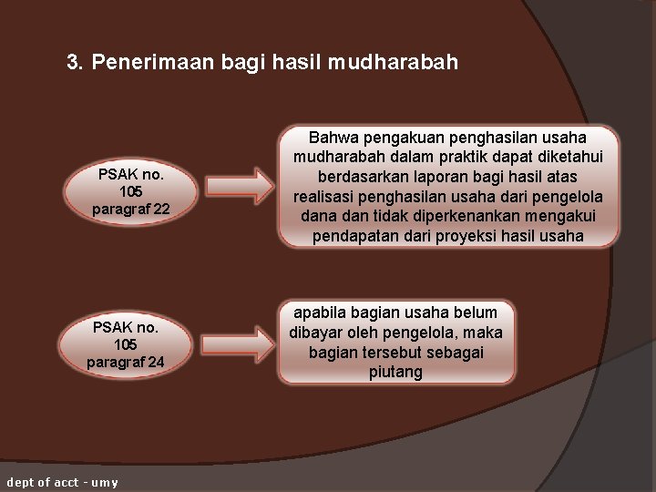 3. Penerimaan bagi hasil mudharabah PSAK no. 105 paragraf 22 PSAK no. 105 paragraf