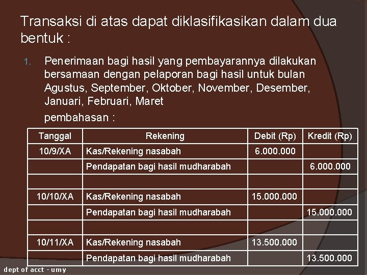 Transaksi di atas dapat diklasifikasikan dalam dua bentuk : 1. Penerimaan bagi hasil yang