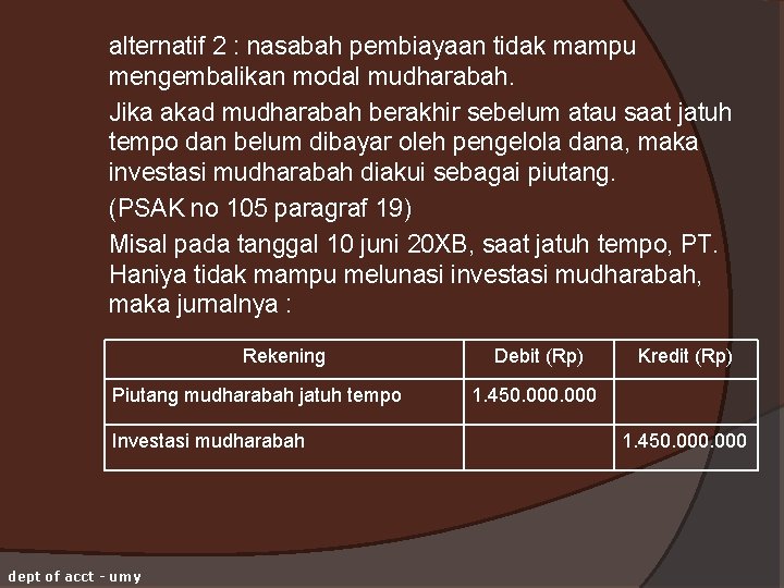 alternatif 2 : nasabah pembiayaan tidak mampu mengembalikan modal mudharabah. Jika akad mudharabah berakhir