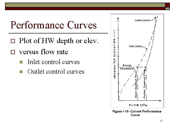 Performance Curves o o Plot of HW depth or elev. versus flow rate n