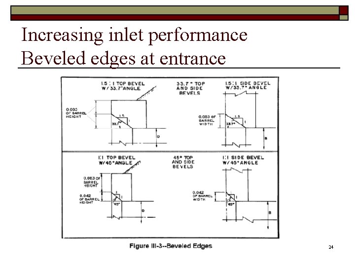 Increasing inlet performance Beveled edges at entrance 24 
