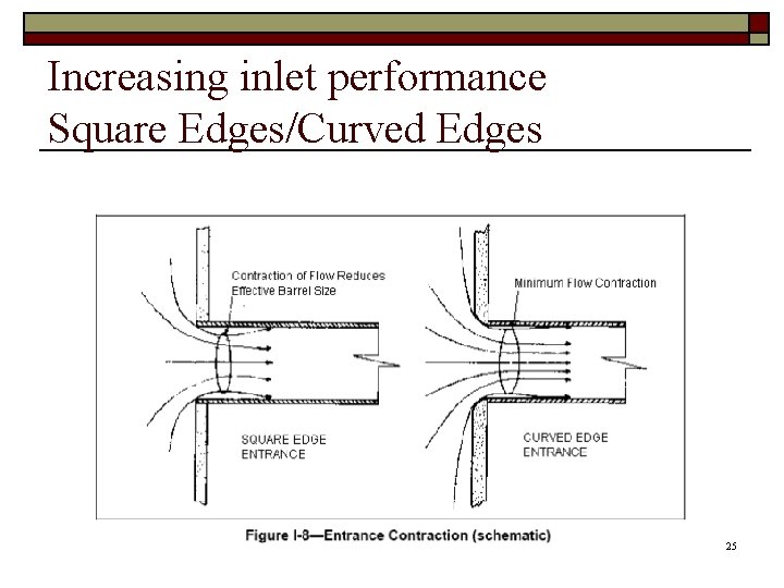 Increasing inlet performance Square Edges/Curved Edges 25 