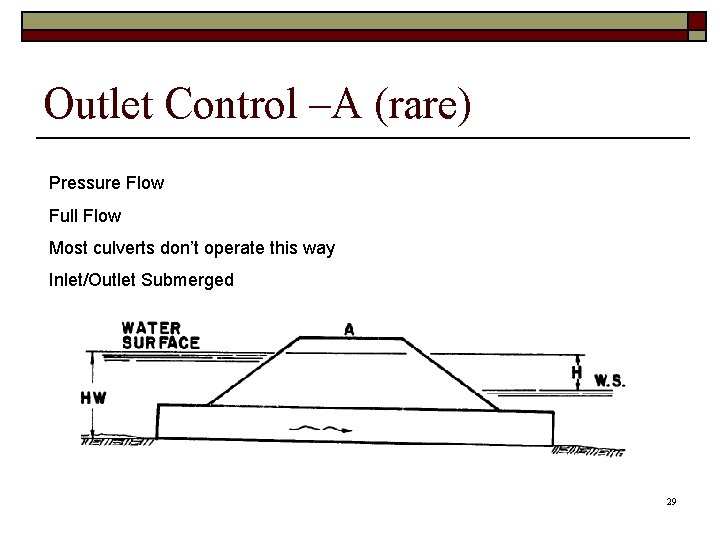 Outlet Control –A (rare) Pressure Flow Full Flow Most culverts don’t operate this way