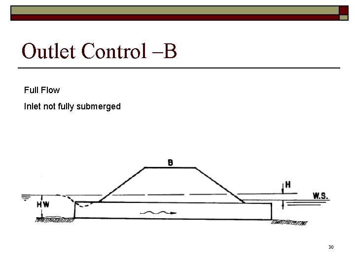 Outlet Control –B Full Flow Inlet not fully submerged 30 