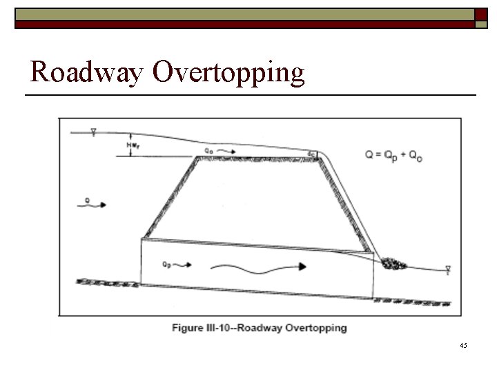 Roadway Overtopping 45 