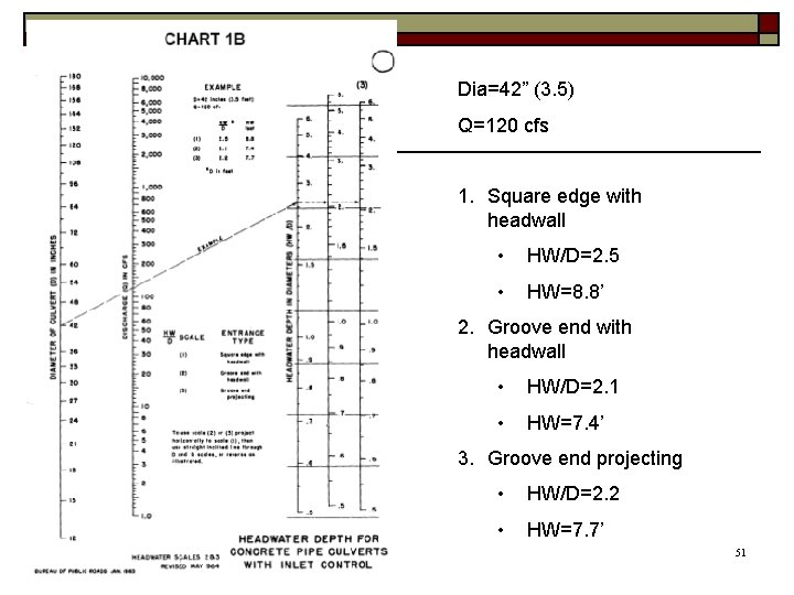 Dia=42” (3. 5) Q=120 cfs 1. Square edge with headwall • HW/D=2. 5 •