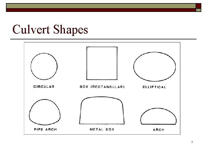 Culvert Shapes 7 