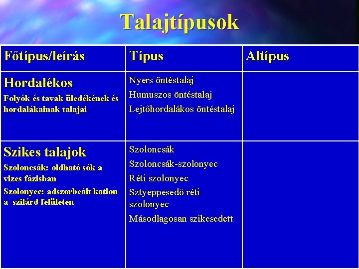 Talajtípusok Főtípus/leírás Típus Nyers öntéstalaj Folyók és tavak üledékének és Humuszos öntéstalaj hordalákainak talajai