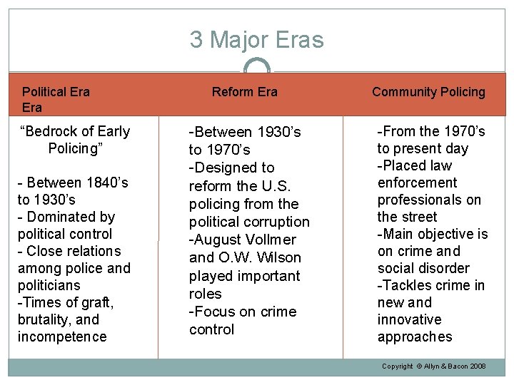 3 Major Eras Political Era “Bedrock of Early Policing” - Between 1840’s to 1930’s