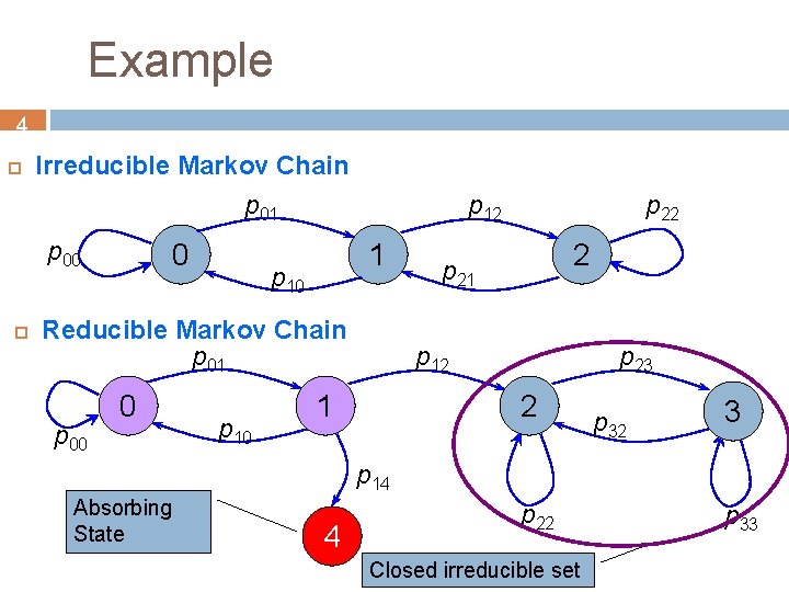 Example 4 Irreducible Markov Chain p 01 p 00 0 p 12 1 p