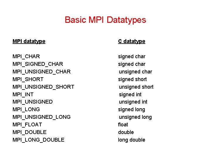 Basic MPI Datatypes MPI datatype MPI_CHAR MPI_SIGNED_CHAR MPI_UNSIGNED_CHAR MPI_SHORT MPI_UNSIGNED_SHORT MPI_INT MPI_UNSIGNED MPI_LONG MPI_UNSIGNED_LONG