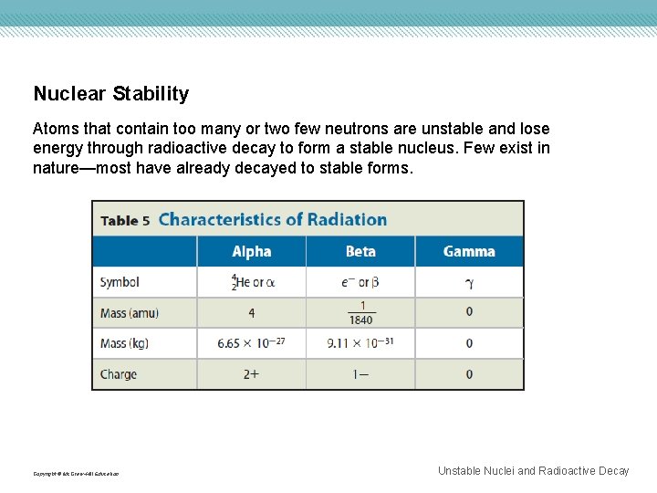 Nuclear Stability Atoms that contain too many or two few neutrons are unstable and