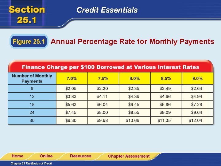 Figure 25. 1 Annual Percentage Rate for Monthly Payments 