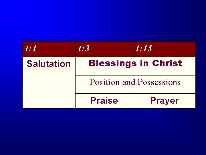 1: 1 Salutation 1: 3 1: 15 Blessings in Christ Position and Possessions Praise