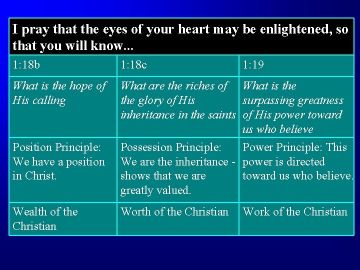 I pray that the eyes of your heart may be enlightened, so that you