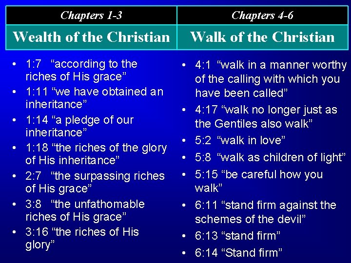 Chapters 1 -3 Chapters 4 -6 Wealth of the Christian Walk of the Christian