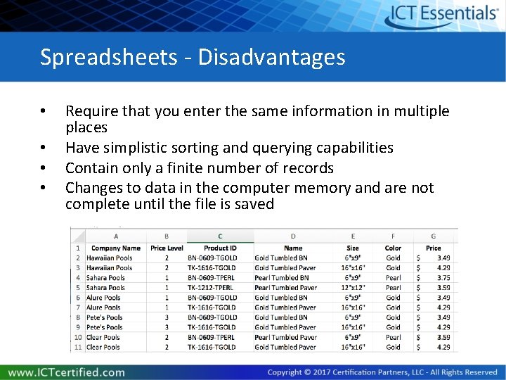 Spreadsheets - Disadvantages • • Require that you enter the same information in multiple Spreadsheets - Disadvantages • • Require that you enter the same information in multiple