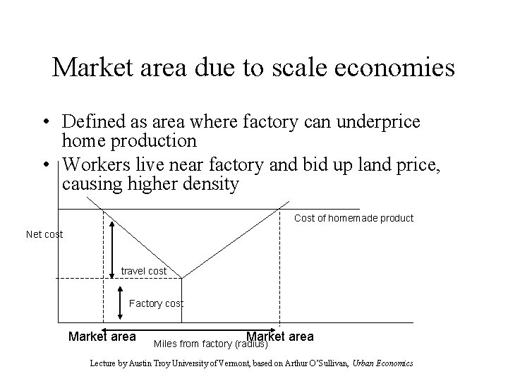 Market area due to scale economies • Defined as area where factory can underprice