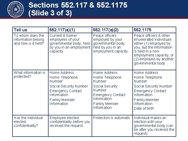 Sections 552. 117 & 552. 1175 (Slide 3 of 3) Tell us 552. 117(a)(1)