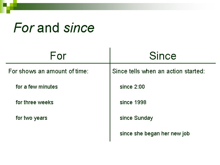 For and since For shows an amount of time: Since tells when an action