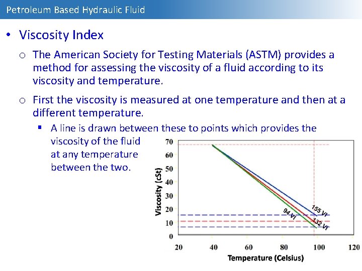Petroleum Based Hydraulic Fluid • Viscosity Index o The American Society for Testing Materials