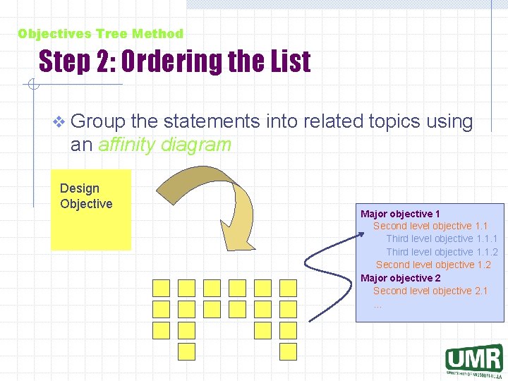 Objectives Tree Method Step 2: Ordering the List v Group the statements into related