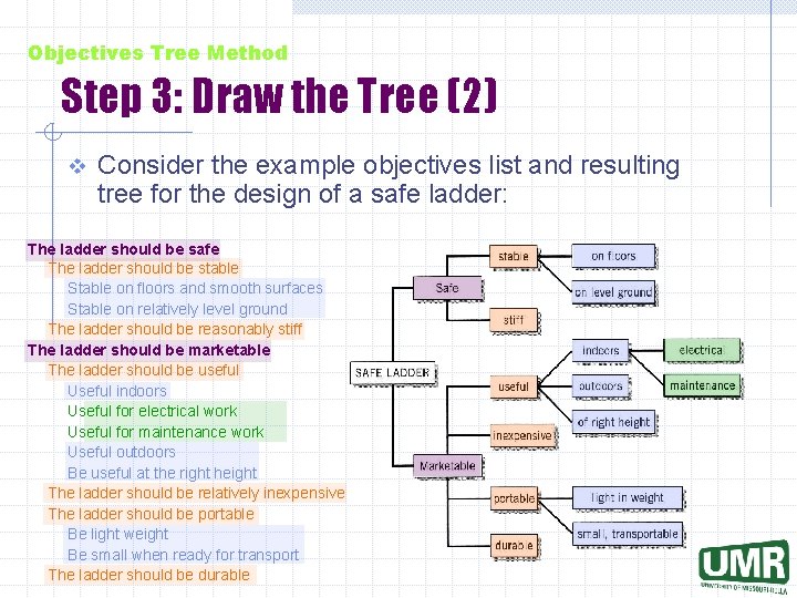 Objectives Tree Method Step 3: Draw the Tree (2) v Consider the example objectives