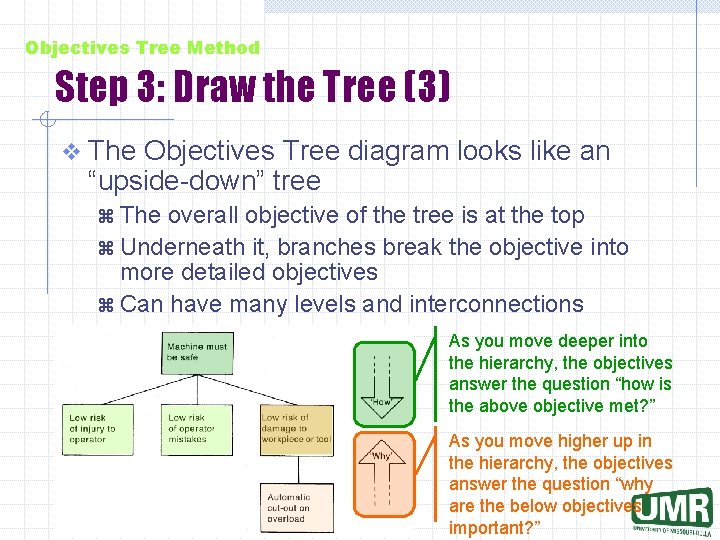 Objectives Tree Method Step 3: Draw the Tree (3) v The Objectives Tree diagram