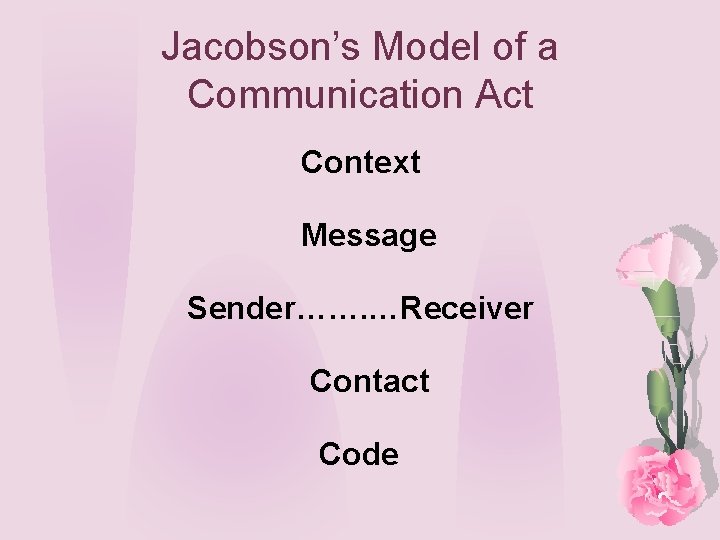 Jacobson’s Model of a Communication Act Context Message Sender……. …Receiver Contact Code 