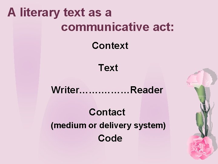 A literary text as a communicative act: Context Text Writer……. ………Reader Contact (medium or